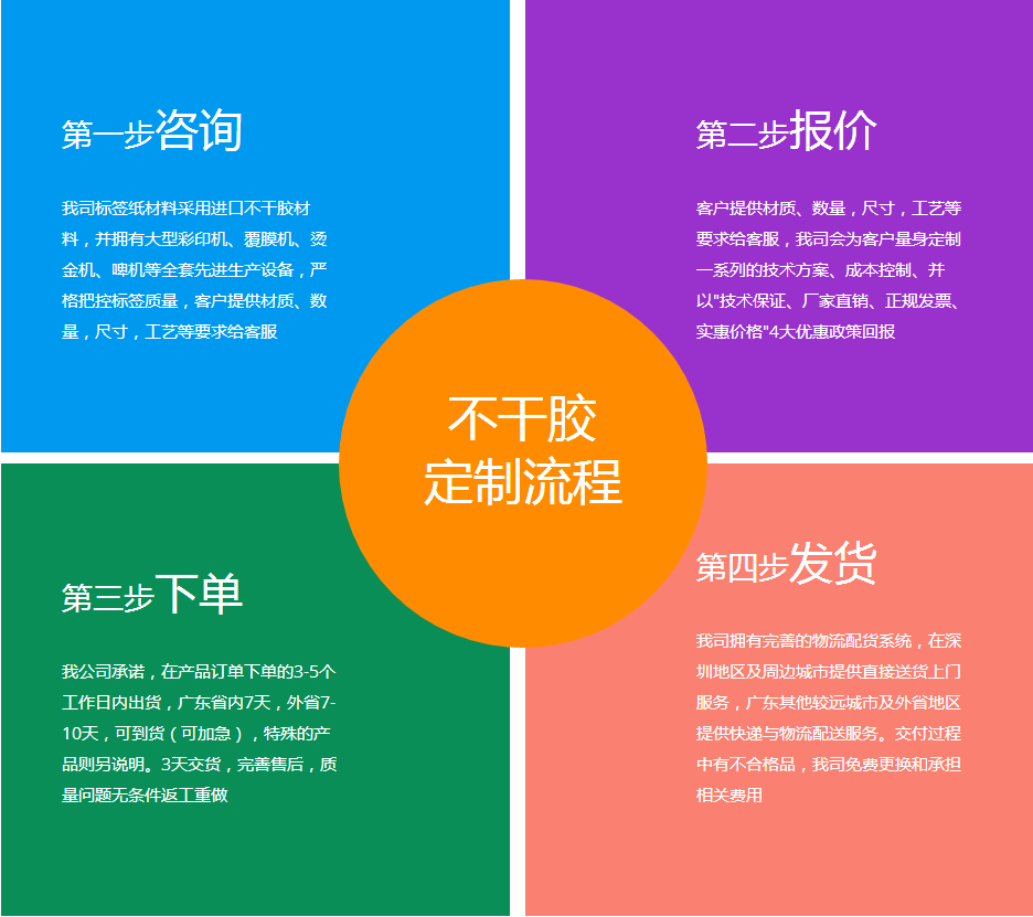 面膜標簽定單流程